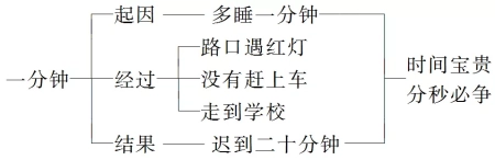 一下16课《一分钟》教学设计(一下16课《一分钟》教学设计)